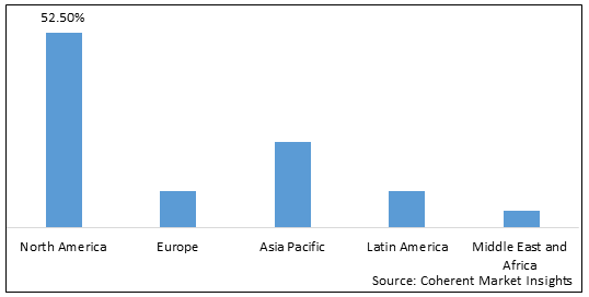 FLIGHT TRACKING SYSTEM MARKET